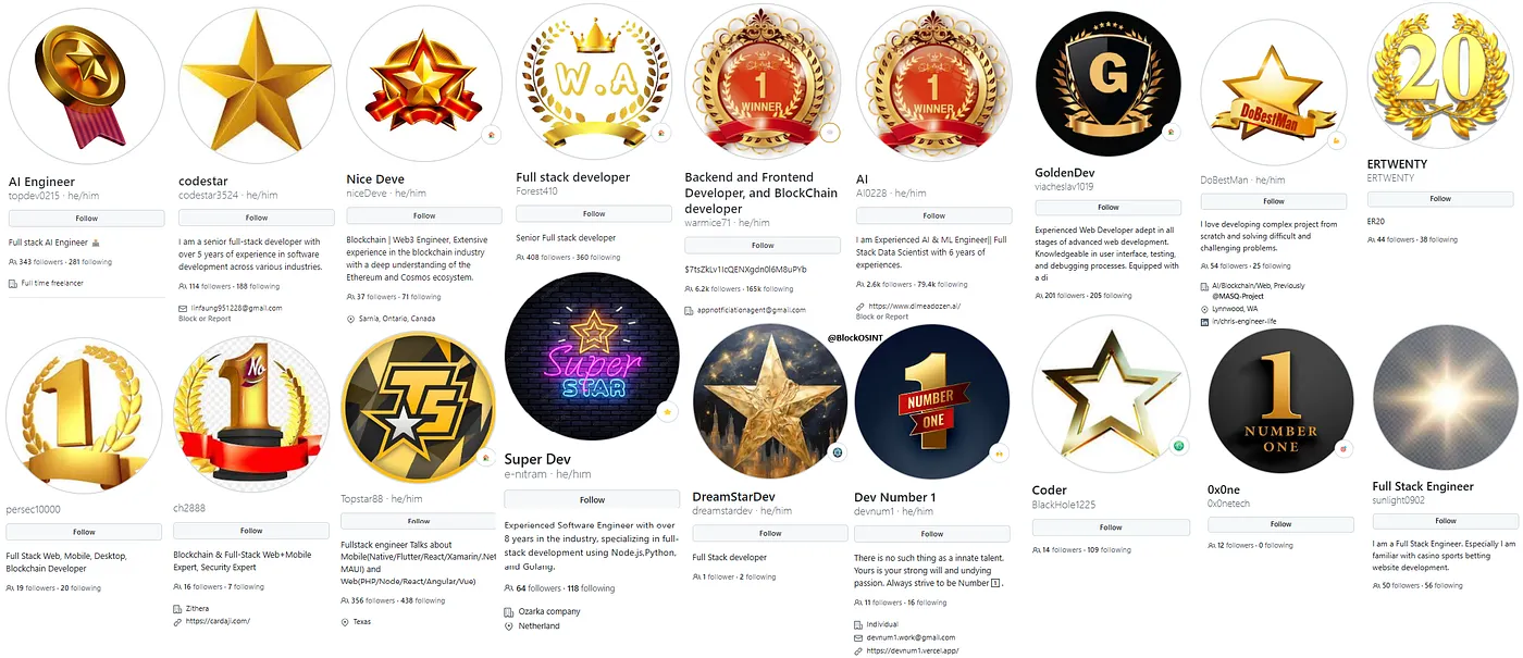 Summary of Findings on Suspicious GitHub Activity Linked to DPRK IT Workers